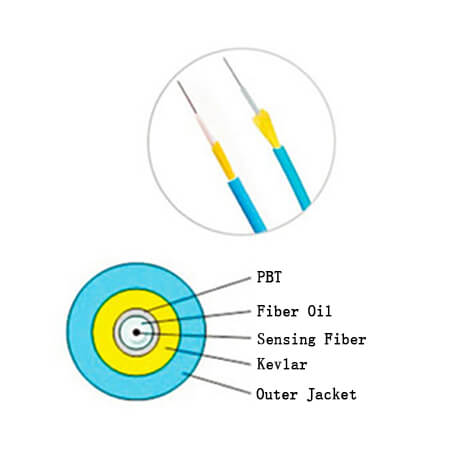 High Temperature Fiber Optic Cable