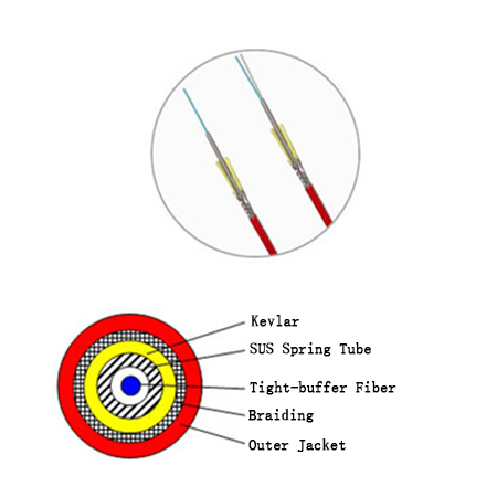 Fiber Sensing Cable