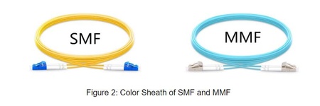 Single Mode vs Multimode Fiber Cable