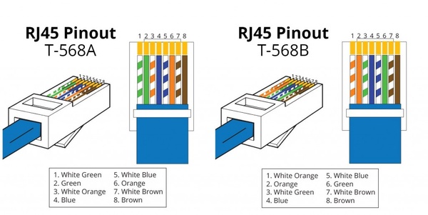 Patch Cable vs. Crossover Cable Key Differences Explained
