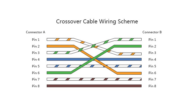 Patch Cable vs. Crossover Cable Key Differences Explained