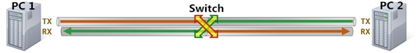 Patch Cable vs. Crossover Cable Key Differences Explained