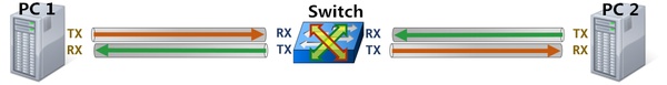 Patch Cable vs. Crossover Cable Key Differences Explained