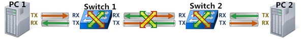 Patch Cable vs. Crossover Cable Key Differences Explained