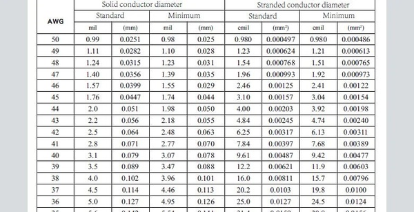 What Is AWG in Ethernet Cables? A Complete Guide to American Wire Gauge