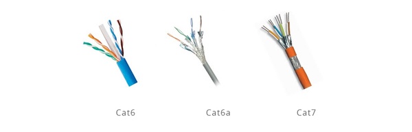 Cat6 vs Cat6a vs Cat7 Cabling: Which Ethernet Cable is Best for 10GBASE-T