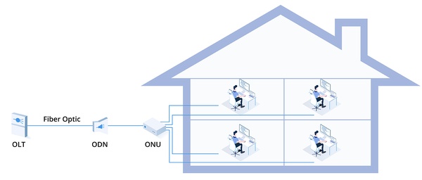 ONT vs ONU 3 Major Differences You Need to Know in Fiber Optic Networks