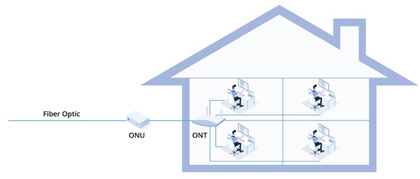 ONT vs ONU 3 Major Differences You Need to Know in Fiber Optic Networks