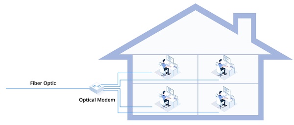 ONT vs ONU 3 Major Differences You Need to Know in Fiber Optic Networks