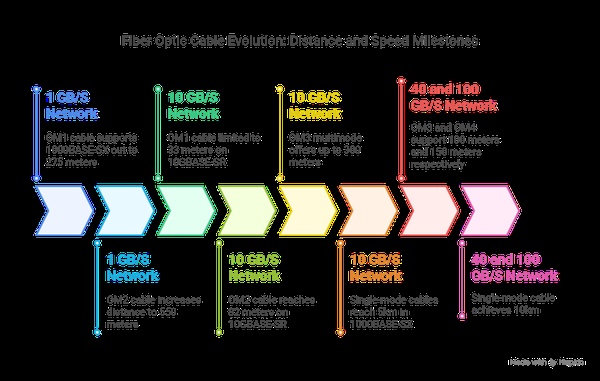 Maximizing Fiber Optic Cable Range: Ultimate Installation Guide