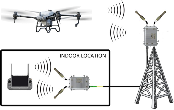 Advanced Fiber Optic Solutions for Tethered & Non-Tethered Drones in 2026