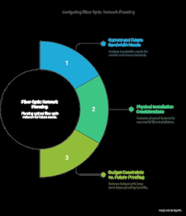 Maximizing Fiber Optic Cable Range: Ultimate Installation Guide