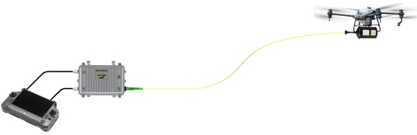 Advanced Fiber Optic Solutions for Tethered & Non-Tethered Drones in 2026