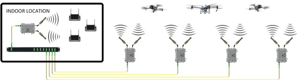 Advanced Fiber Optic Solutions for Tethered & Non-Tethered Drones in 2026