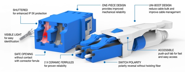 LC Connectors Explained: Essential Components for High-Density Fiber Networks